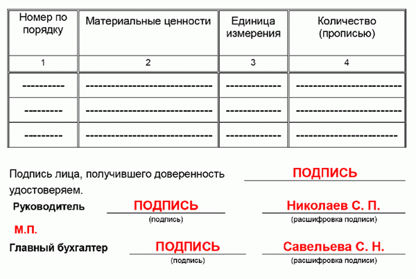 Перечень материальных ценностей