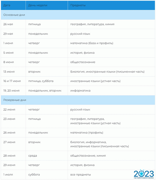 Расписание основного периода ЕГЭ 2025