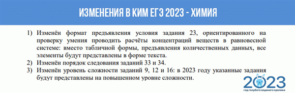 ЕГЭ 2025 изменения - химия