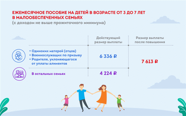 Пособия и льготы матери одиночке в Москве 2021 год.