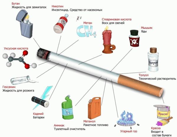 состав сигареты