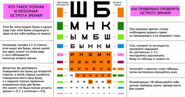 Справочник заболеваний