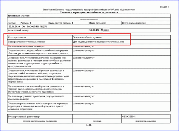 выписка ЕГРН на земельный участок