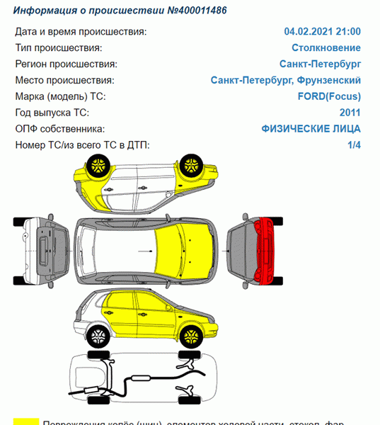 информация о дтп