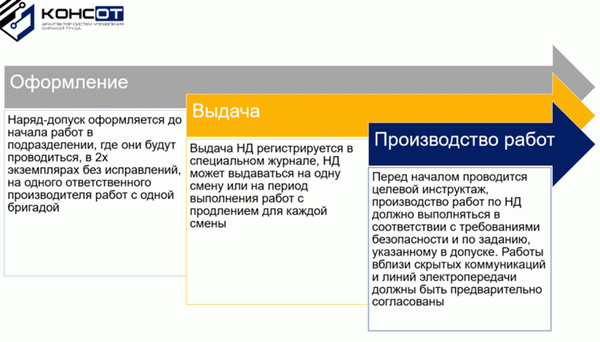 Порядок оформления наряда-допуска