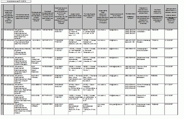 информация о БКИ