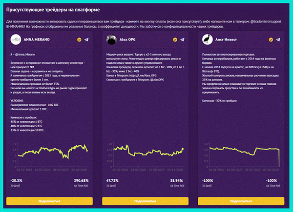 Инвестиционная платформа - Mirror Trader