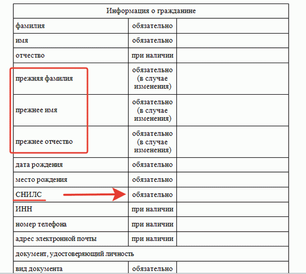 заявление о банкротстве