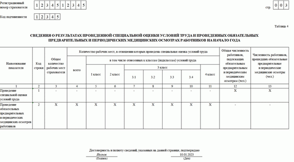 Образец нулевого 4-ФСС за 4-й квартал 2022 г. (таблица 4)