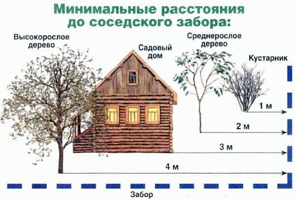 Нормативы СНиП и СанПиН