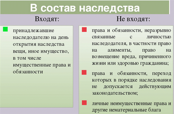 Что входит в наследство