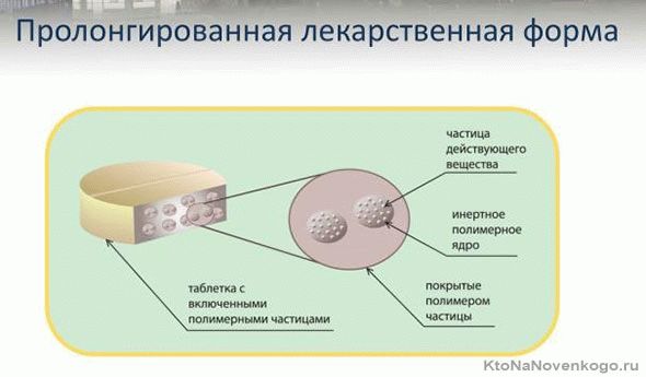 Пролонгированная форма