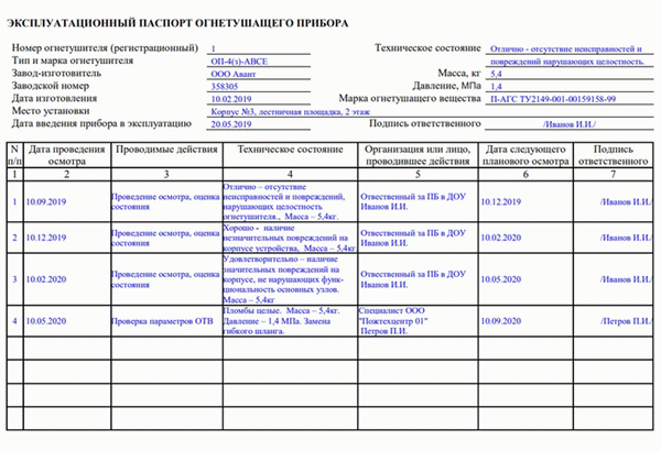 Образец заполнения журнала огнетушителей в ДОУ