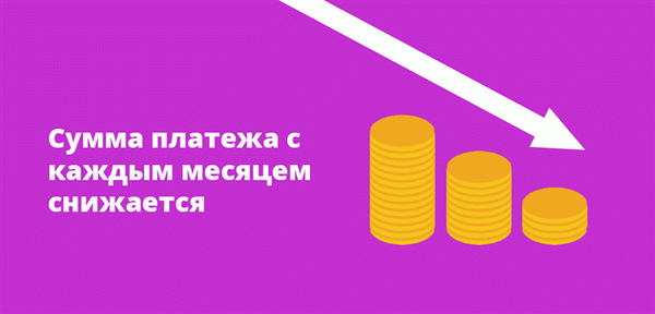 Сумма платежа с каждым месяцем снижается