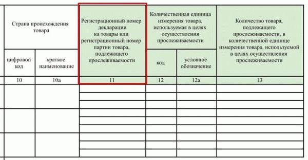 Реквизиты прослеживаемости