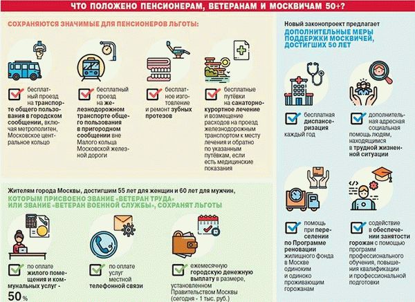 Льготы для пенсионеров и ветеранов Москвы