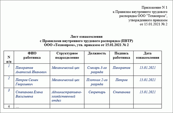 Составляем лист ознакомления с правилами внутреннего распорядка (образец)