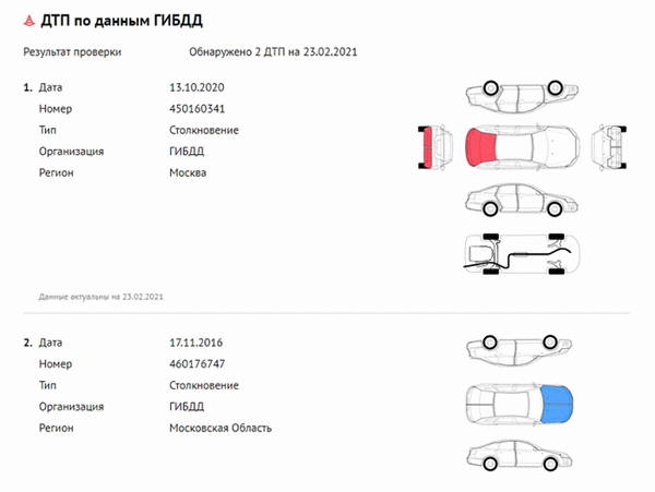 отчет автокод