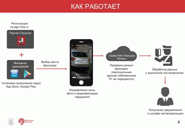 как работает Помощник Москвы