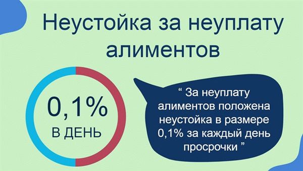 неустойка за неуплату алиментов