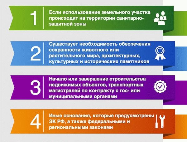 Стать 56 ЗК РФ: ограничение прав на земельный участок