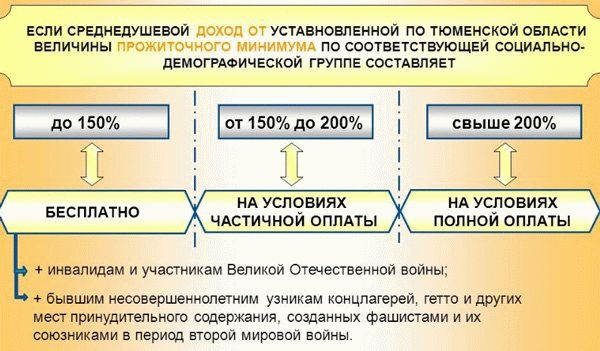 условия социального обслуживания на дому