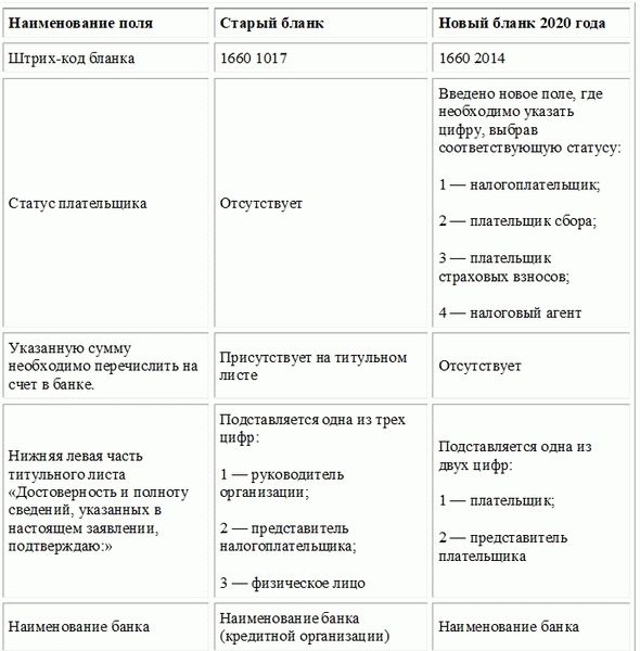 Отличия новой КНД 1150058 формы 2024 года от прежнего бланка