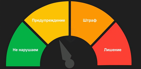 Штраф или лишение прав за превышение скорости