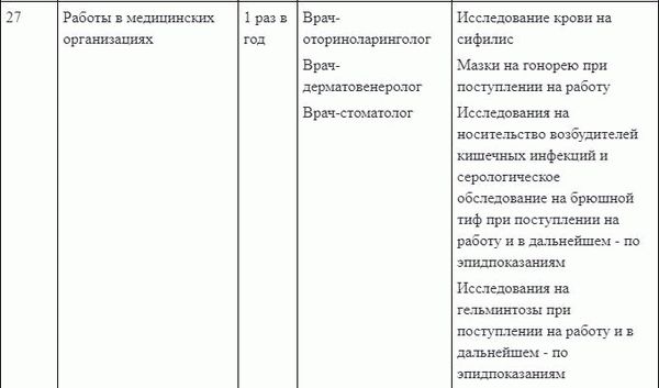 Работники, которые используют авто, но не являются водителями: нужны ли медосмотры?