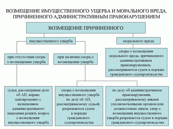 moralniy_i_materialniy_vred