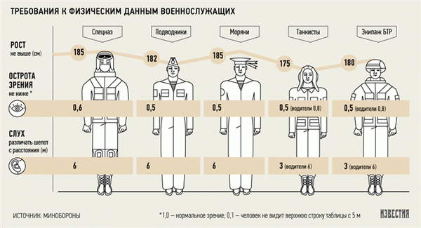 Недовес в армии.