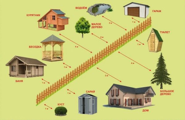 от забора соседей до построек