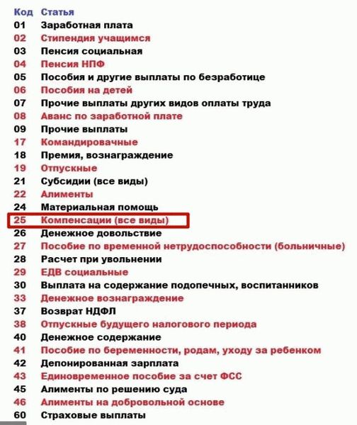 25 RUS зачисление компенсации – за что приходят деньги