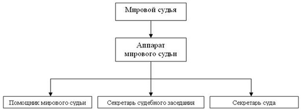 Мировой судья