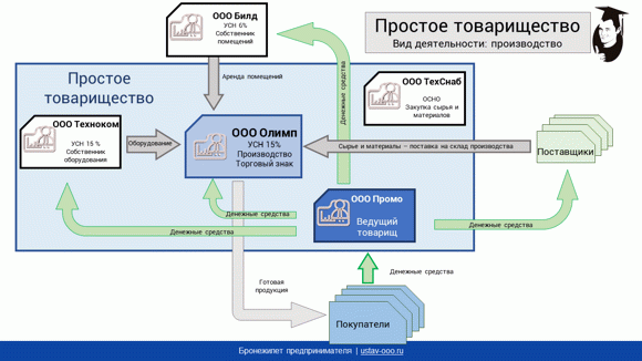 Просто товарищ 2