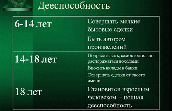 до какого возраста дети считаются несовершеннолетними