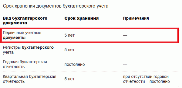 срок хранения банковской выписки в архиве бухгалтерии