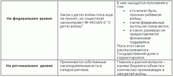 Кто относится к категории «дети войны» и может получать доплаты