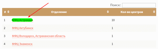 Выбор населенного пункта для получения услуги